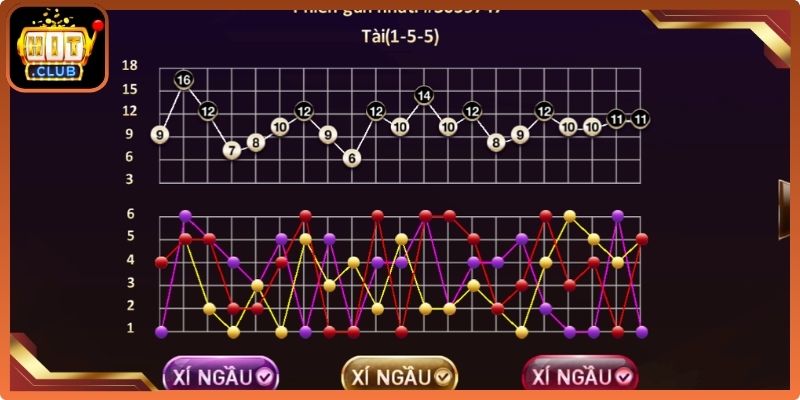 Các loại cầu trong Tài Xỉu là gì
