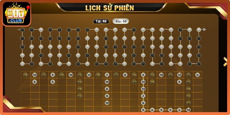 Cách Chơi Tài Xỉu Luôn Thắng – 5 Chiến Thuật Hiệu Quả 2 Linh hoạt với chiến thuật chuỗi cược