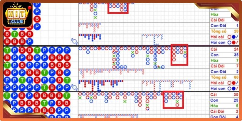 Tìm hiểu cách kiếm tiền từ Baccarat với chiến thuật 1-3-2-6