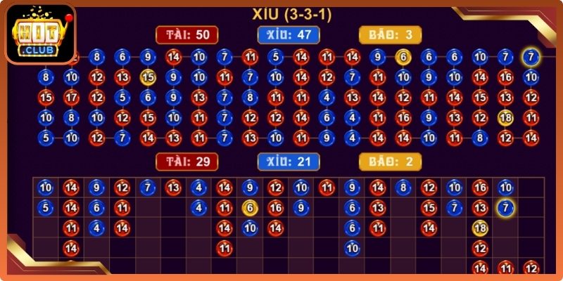 Theo dõi bảng lịch sử kết quả